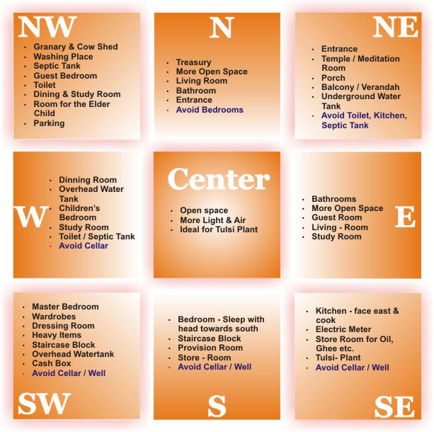 vastu photos