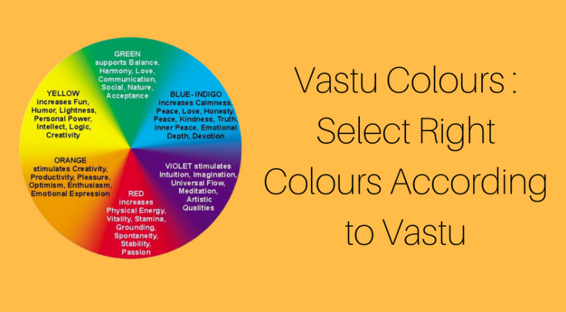 Scientific Vastu For Choosing Colours Architecture Ideas