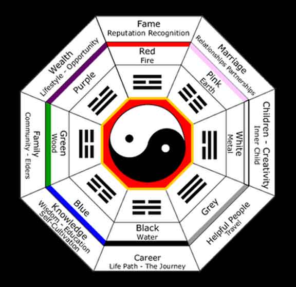 FENG SHUI PRINCIPLES – curator hall