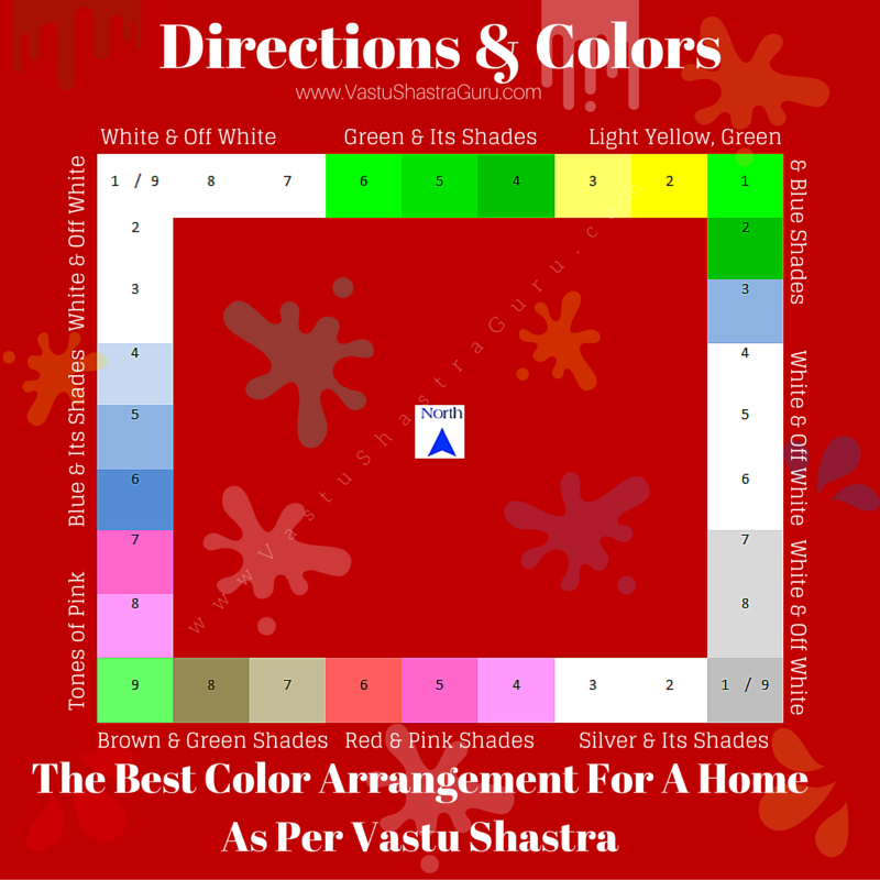 SCIENTIFIC VASTU AND COLOURS An Architect Explains ARCHITECTURE IDEAS