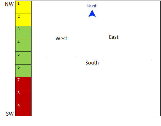 Scientific Vastu For West Facing House An Architect Explains