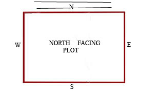 Scientific Vastu For North Facing House An Architect