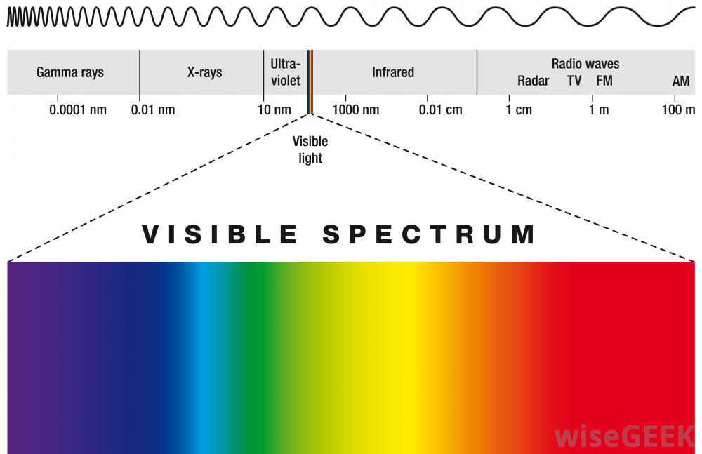 visible-spectrum