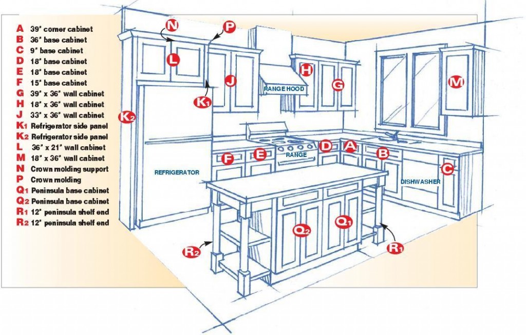 kitchen cabinet design terminology