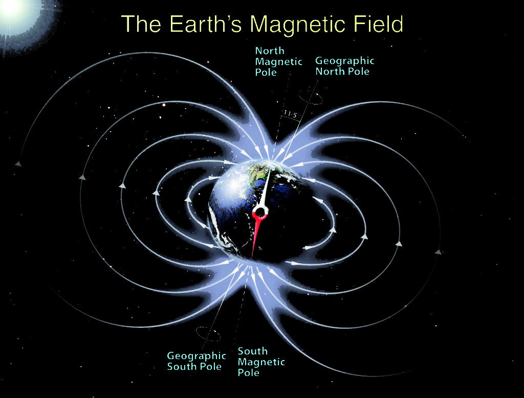 Earth's-magnetic-field