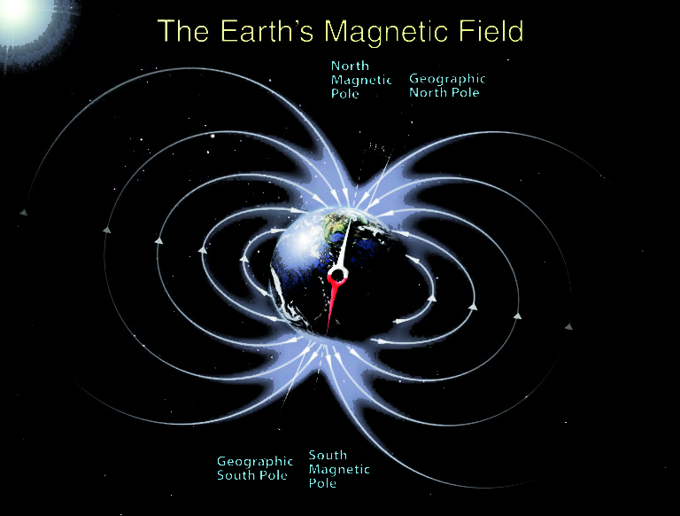 SCIENTIFIC VASTU PRINCIPLE | SITE ORIENTATION