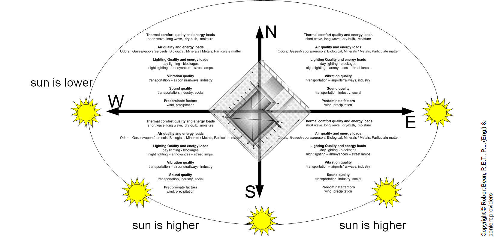 Feng Shui - Northern Hemisphere Compass Reference Card