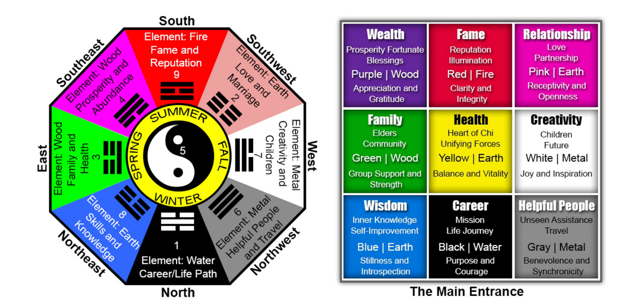 Bagua Map 3 