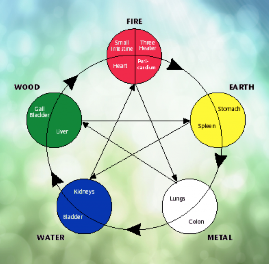 The 5 Elements of Feng Shui and How to Use Them in Your Home