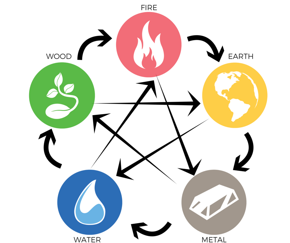 Feng Shui: What It Is, the Five Elements, and Real-Life Tips