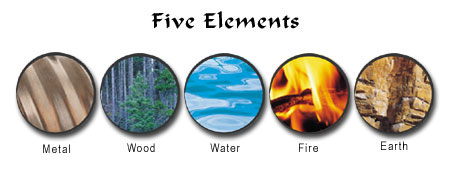 The Five Elements and The Feng Shui Colors