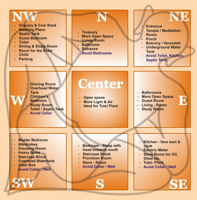 SCIENTIFIC VASTU DESIGNING A HOUSE An Architect Explains scientific-vastu-designing-a-house-an-architect-explains