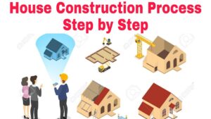 house-construction-process-step-by-step