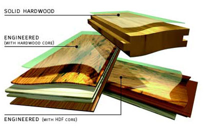 Hardwood Flooring | An Architect Explains | Architecture Ideas