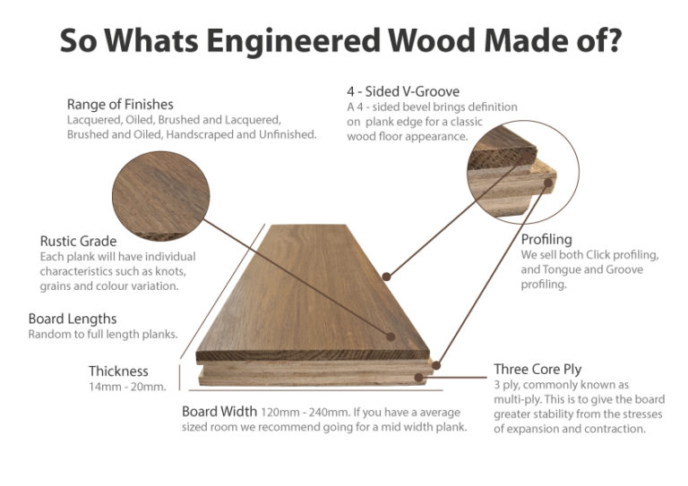 Engineered Wood Floor An Architect Explains And Reviews