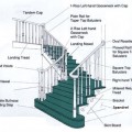 Stairs Terminology | An Architect Explains | Architecture Ideas