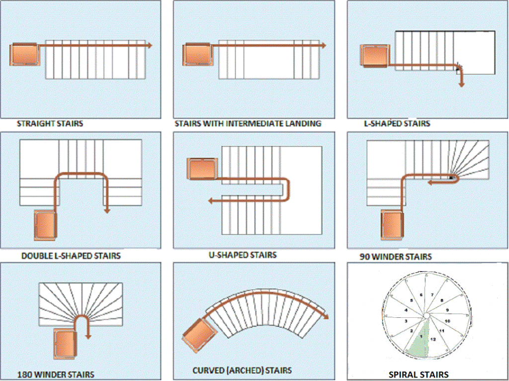 L Shaped Staircase   Stair Types 1024x766 