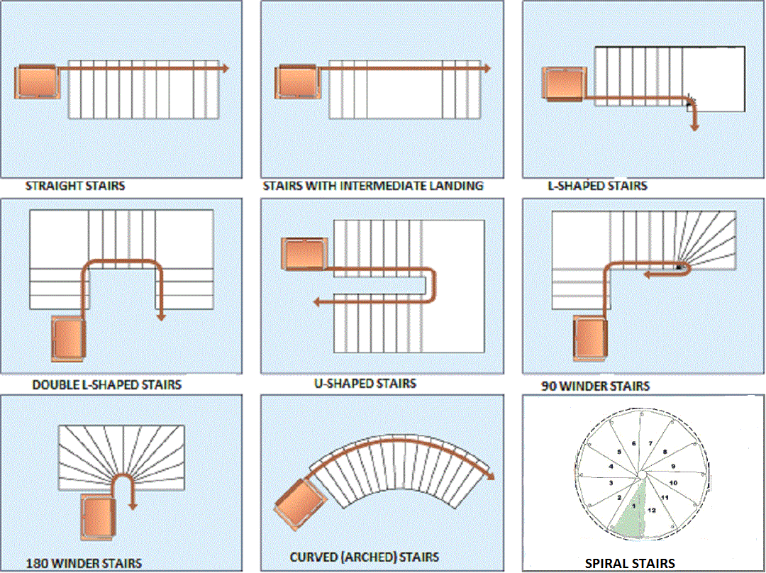 Types Of Staircase With Diagram