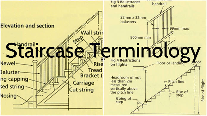 Parts of a Staircase (Illustrated Diagram)  Parts of a staircase, Parts of  stairs, Staircase design