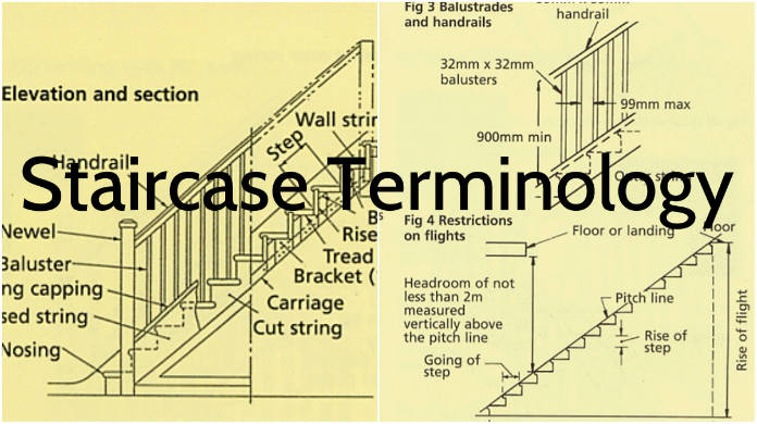 Understanding Parts Of Stairs: Components Of Staircase And Their Details