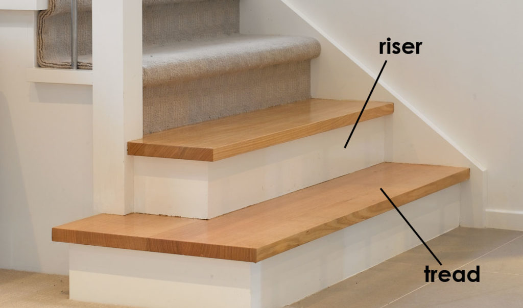 Indoor Staircase Terminology and Standards