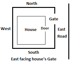 East_Facing_Plot